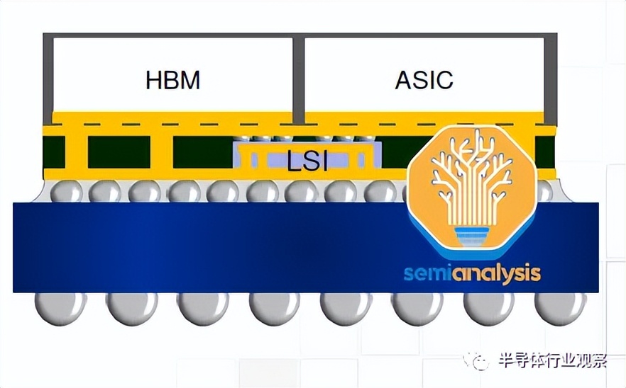 GPU大缺货，背后的真正原因！