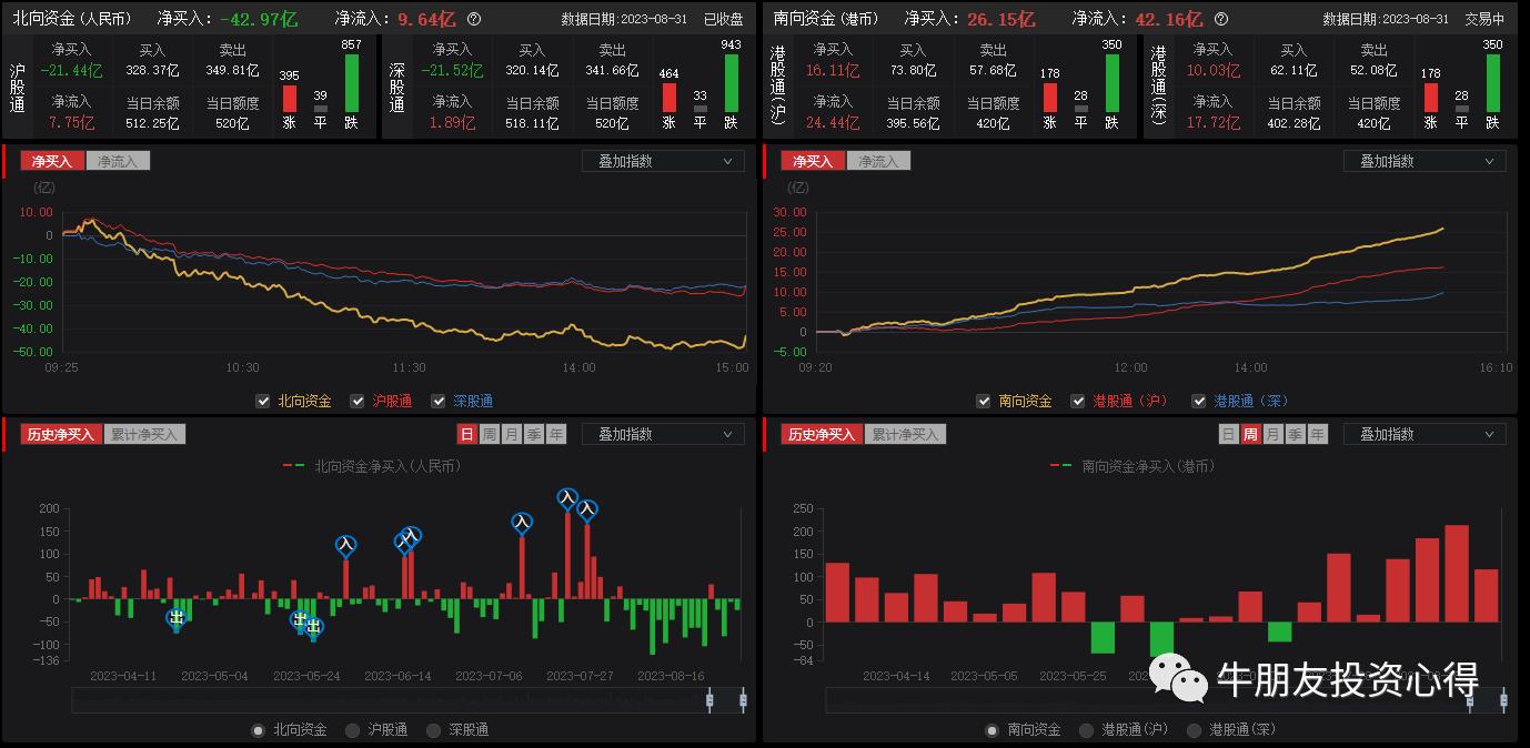 再次触底反弹,反弹支撑最新消息