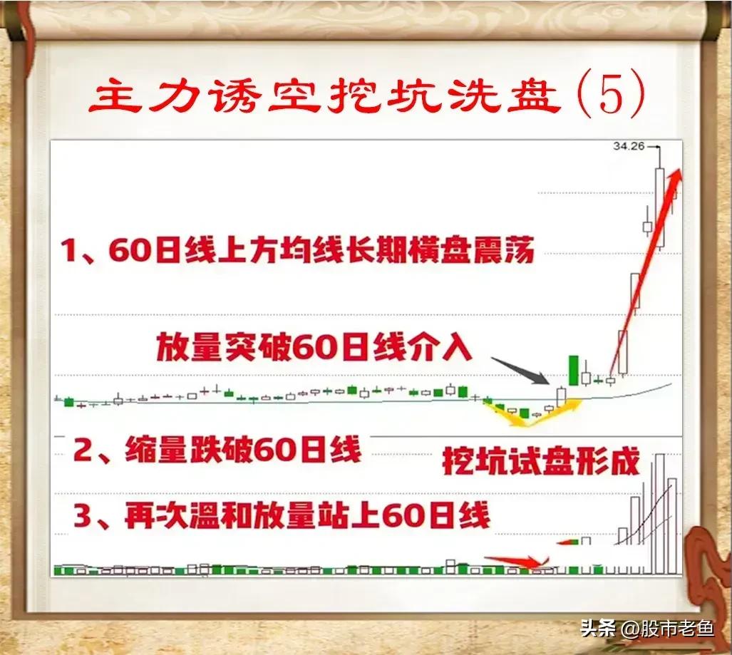 连主力是洗盘还是出货都傻傻的分不清楚的话，那么再做十年也枉然