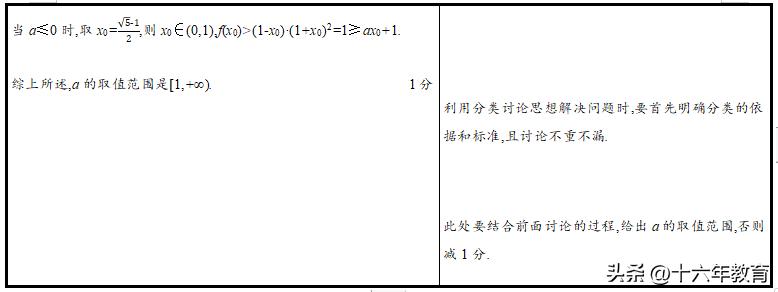 高考题数学评分细则立体几何,2020浙江高考数学大题评分标准