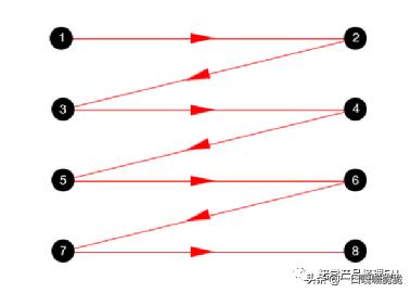 web前端导航如何设计,前端导航设计