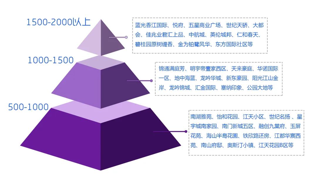 南充租房大概什么价位,南充啥时候租房子最便宜