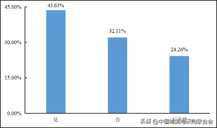 2016年货车司机从业状况调查报告,货车司机从业状况调查报告
