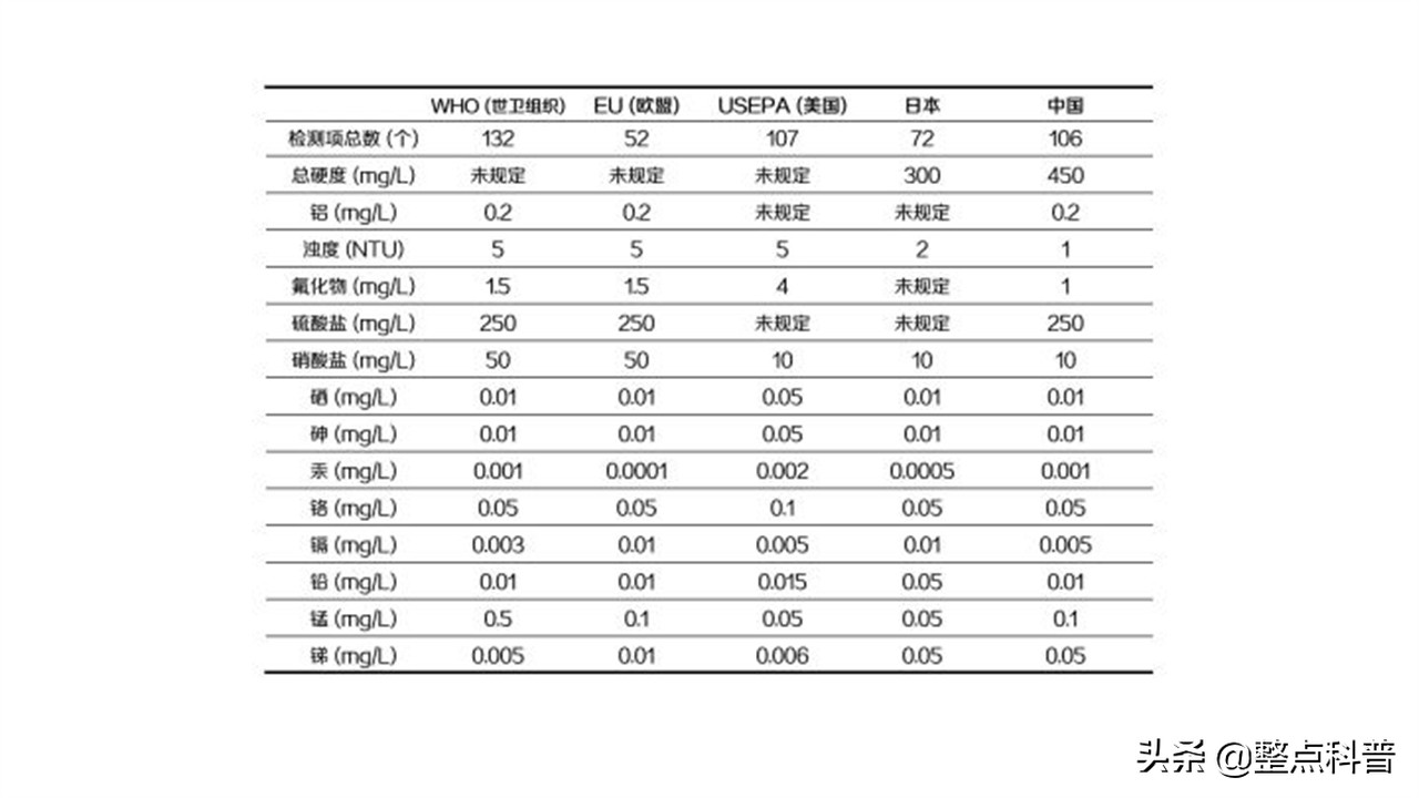 净水器不值得安装都是套路,净水器不值得安装揭开真相