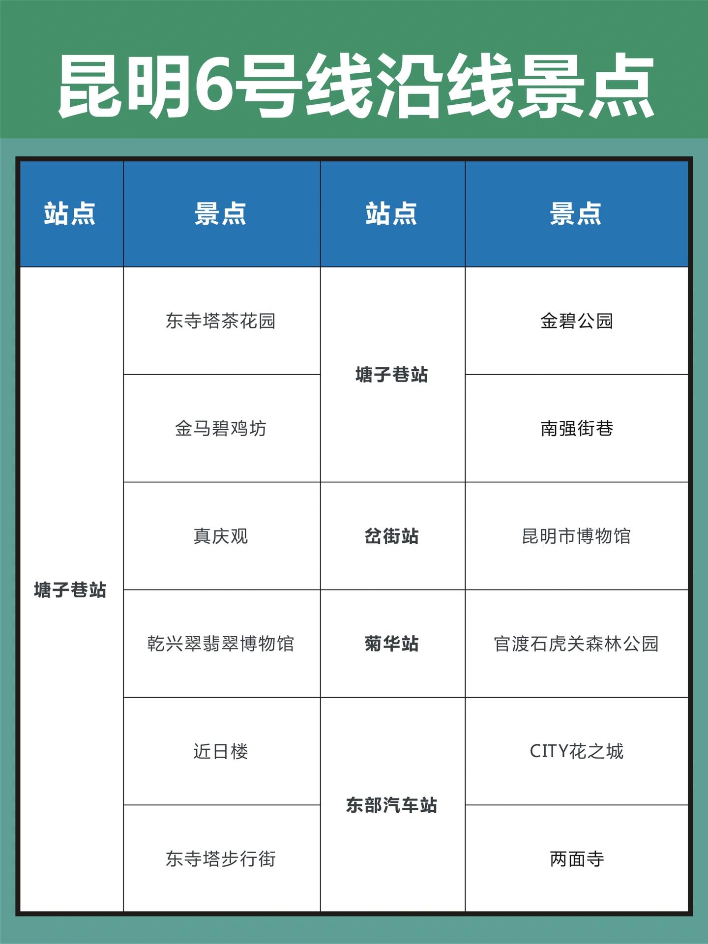 昆明最新最完善的地铁线路图出炉,昆明地铁4号线沿途有什么景点吗