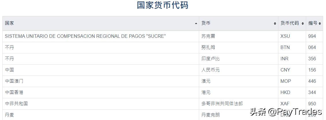 外贸常用网站查询工具汇总,外贸人必备外贸平台网站汇总