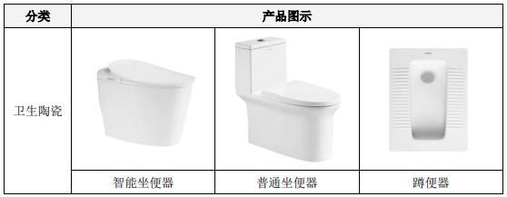 箭牌家居申请上市时间表,箭牌家居ipo获批