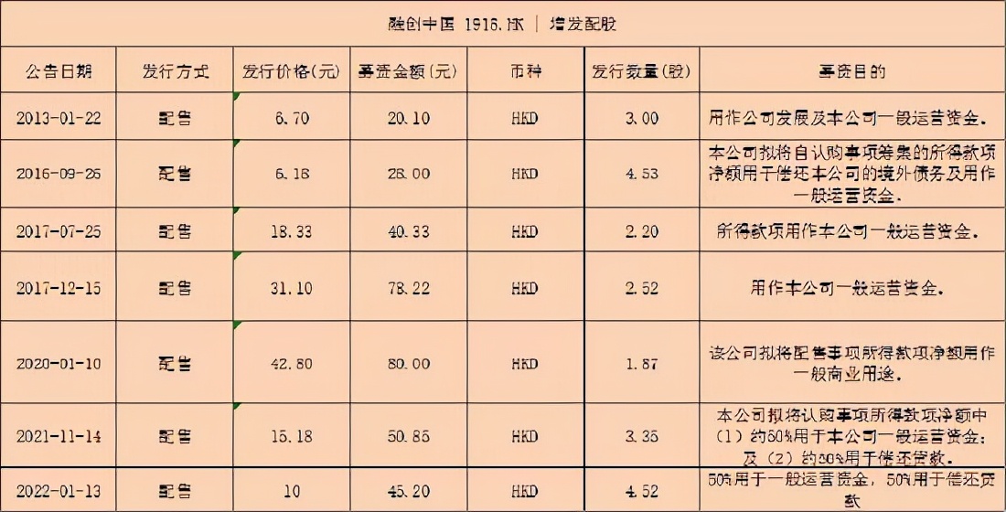 融创市值6000亿,融创市值才600多亿