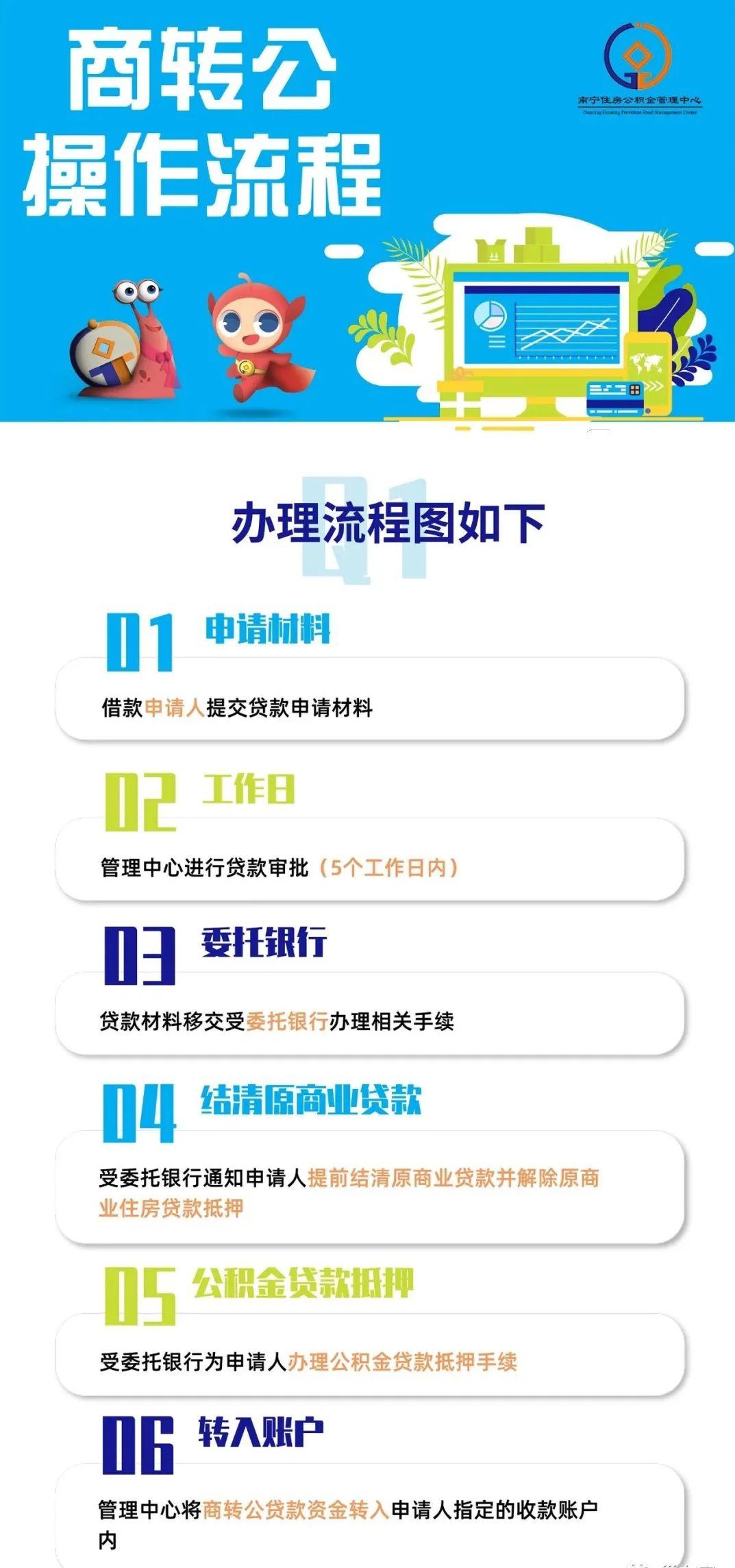 南宁公积金商转公可以组合贷吗,南宁市直公积金商转公