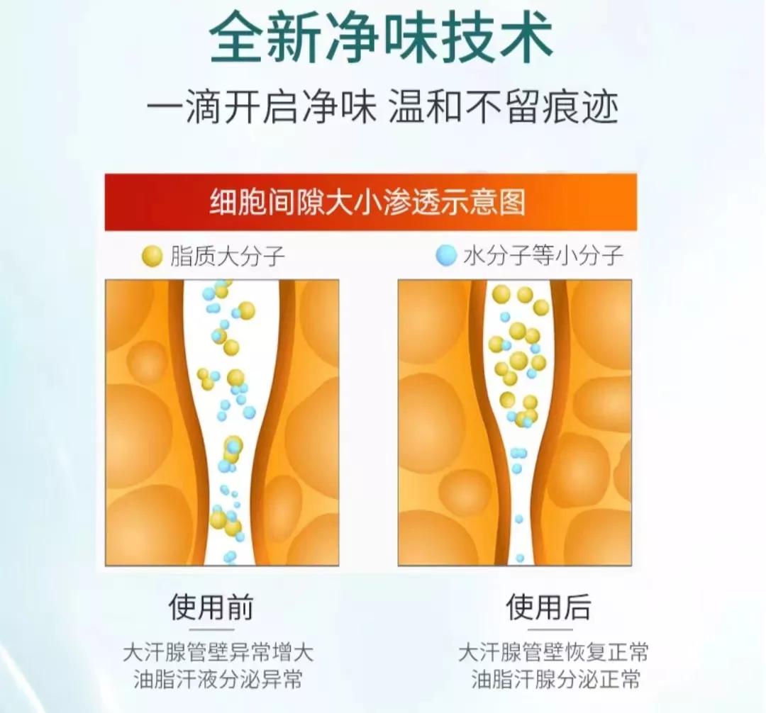 八款止汗露测评结果出炉,止汗露测评红黑榜