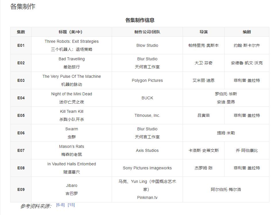 最技术，最客观？我给大家细扒一下《三体》动画版的真实水平