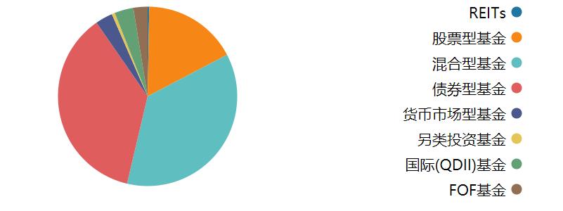 博时基金有哪些基金经理,博时基金能赚钱吗