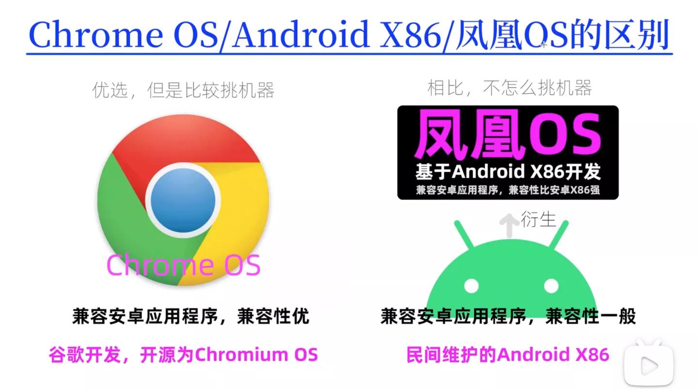 电脑安装安卓智能电视系统,十年老电脑怎么升级改造让其复活