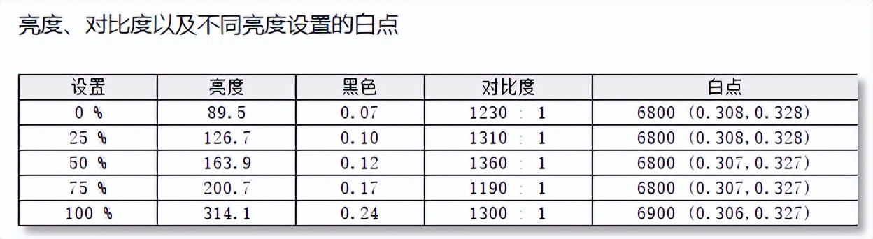 宏碁vg240yp显示器测评,vg271um宏碁显示器评测