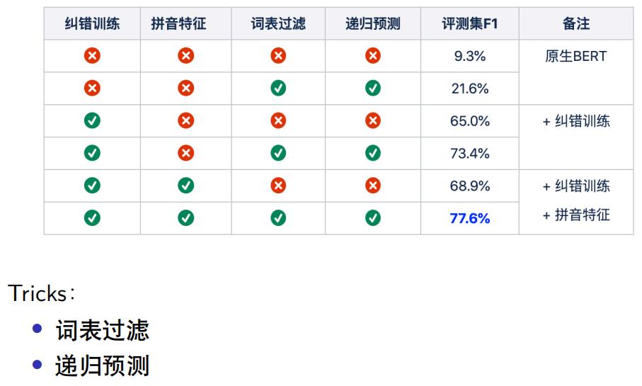 基于bert的问答系统,基于bert的推荐系统