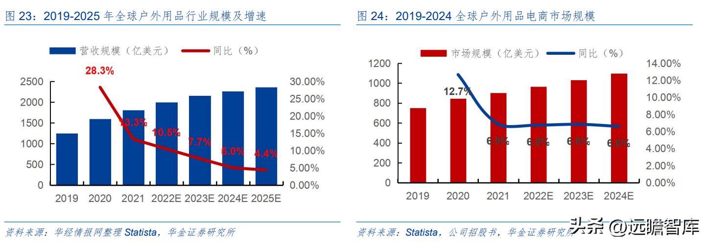 户外露营充气床垫哪种好,野外露营帐篷充气床垫