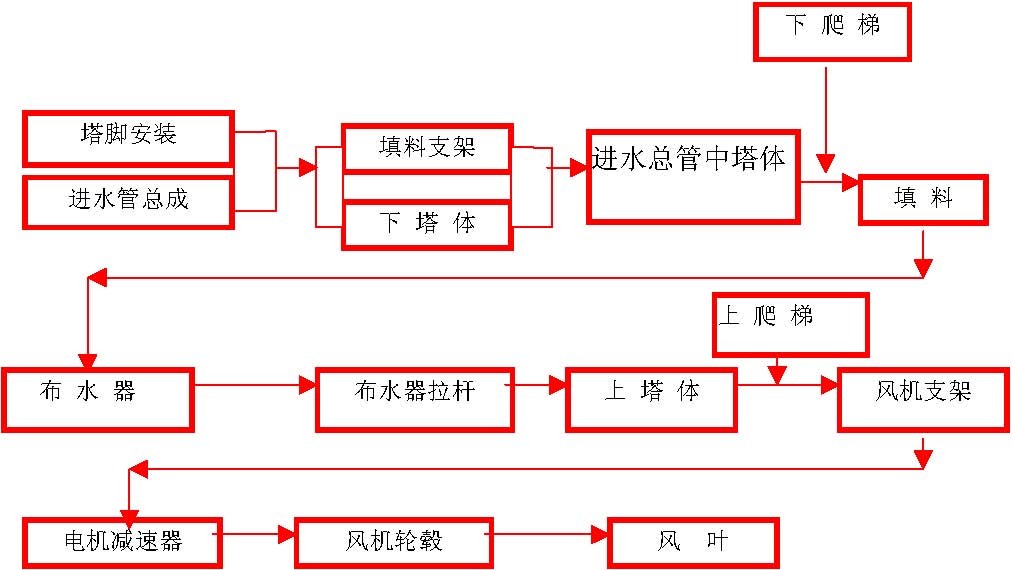 净化空调系统施工技术要求动画,洁净室空调系统图纸讲解