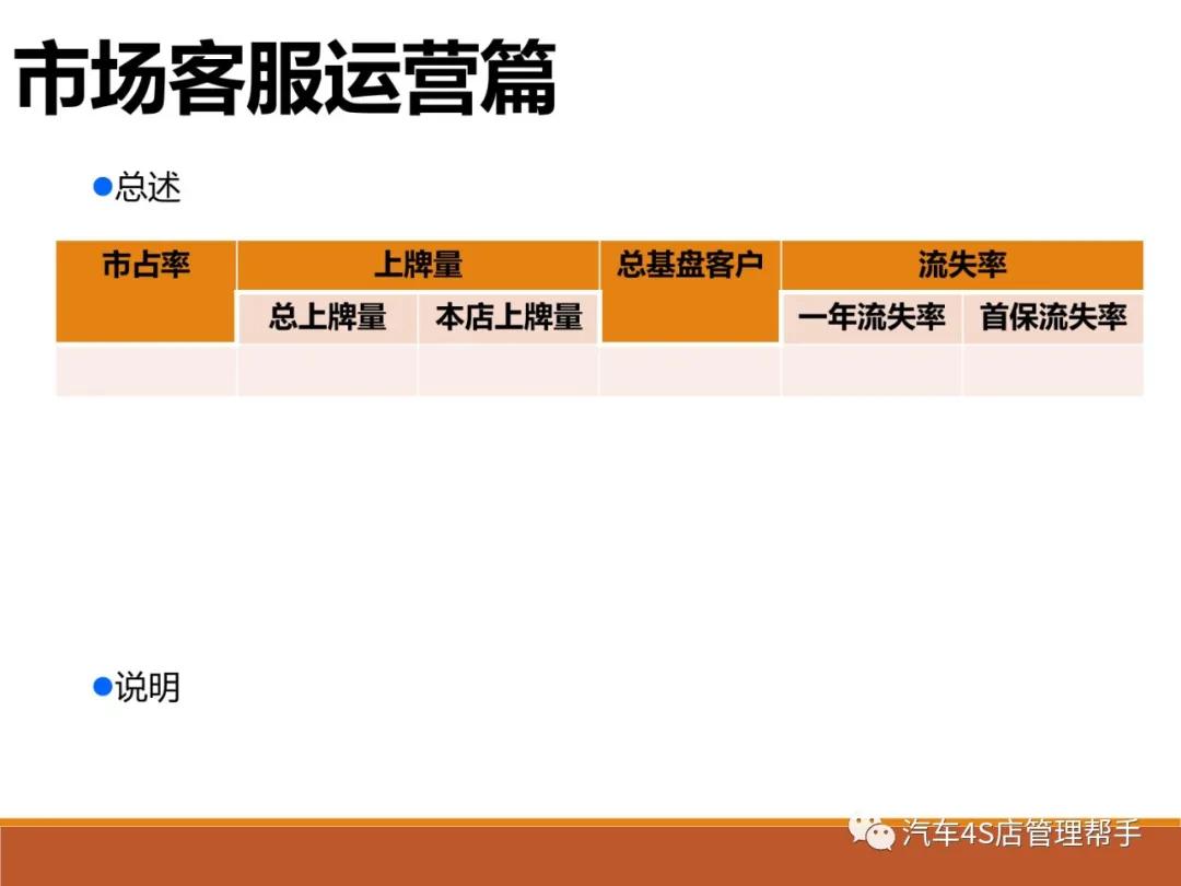 汽车4s店销售流程ppt制作,4s店市场活动总结ppt模板