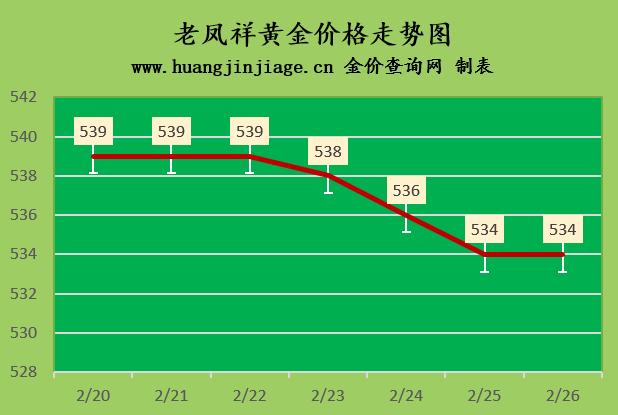 今日黄金金价走势图实时行情,国际金价3.8实时行情今日