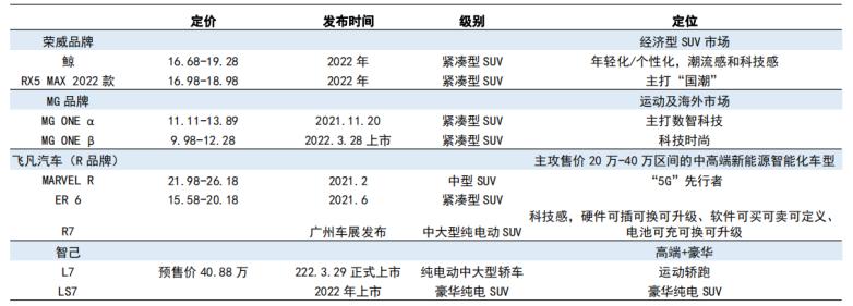 上汽会重回市值第一车企吗,上汽集团排名榜