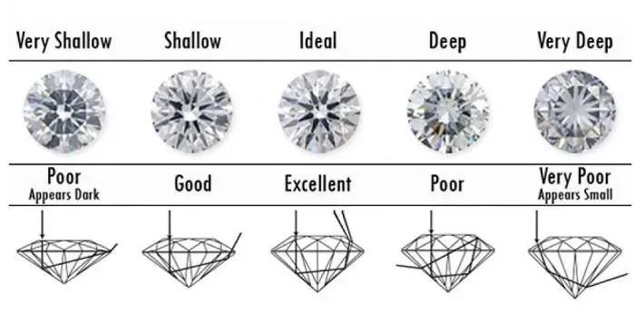 买钻戒记住这几点轻松省下蜜月钱,史上最全的挑选钻戒攻略