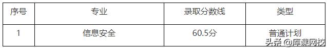 上海2023专升本录取分数线预测,上海专升本今年录取分数线