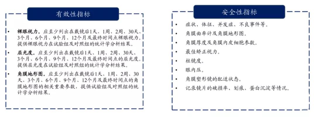 角膜塑形镜市场前景,角膜塑形镜公司排名