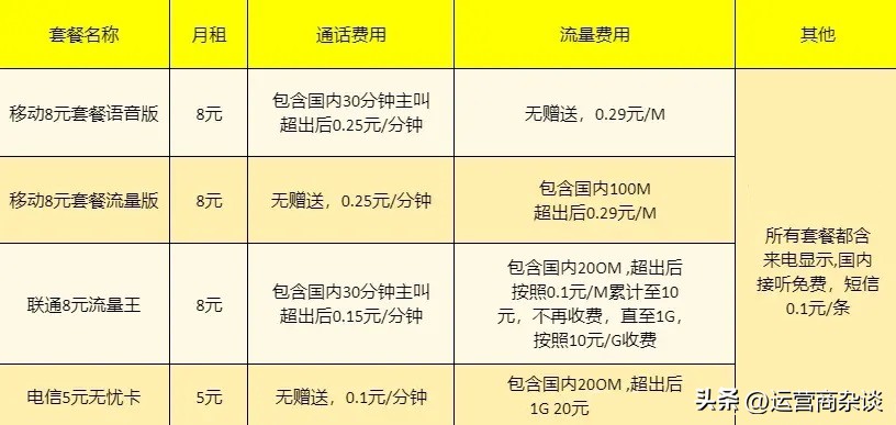 运营商取消话费补贴,运营商取消通讯费补贴文件