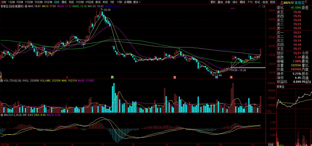 索菲亚002572什么行业,002572索菲亚公司简介