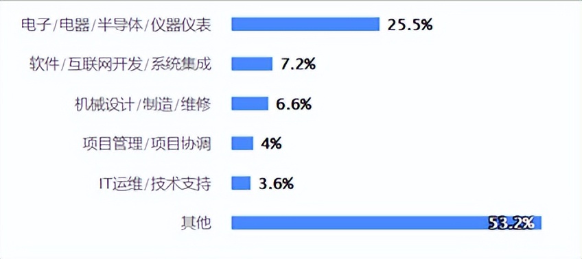 自动化类专业为什么是万金油专业,自动化万金油专业