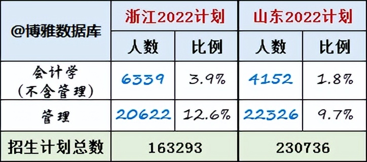 2022高考计算机类专业招生人数,2022计算机专业招生