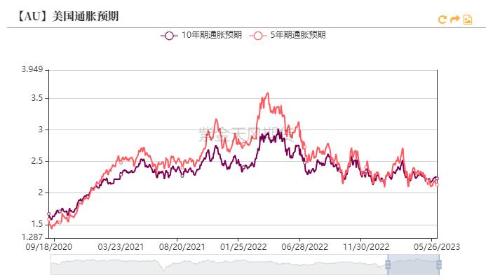 黄金收益率一般多高,黄金历史回报率