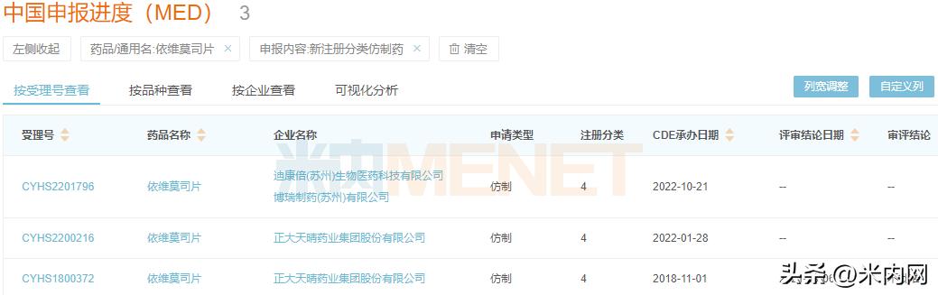 正大天晴产品一览表,正大天晴今年集采药品