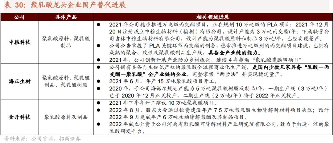 2022年急需国产替代的新材料,国产替代新材料之王