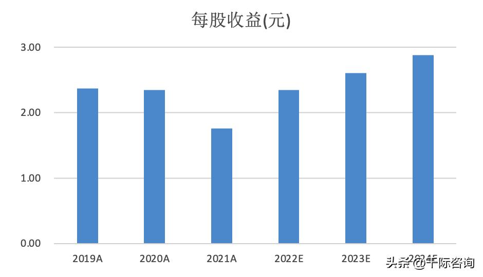 世界杯足球研究,2022年足球世界杯展望