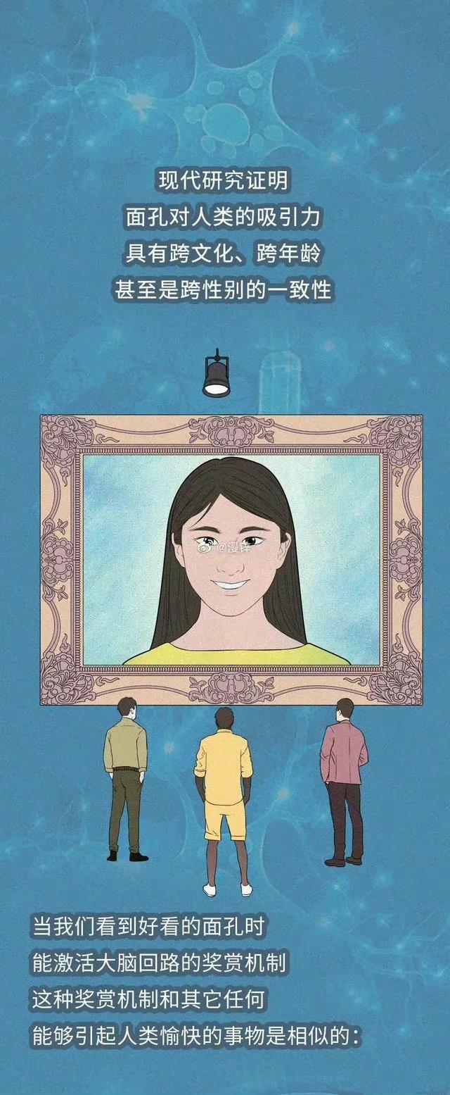 漫画：人类为何喜欢和长相好看的人交配繁衍？