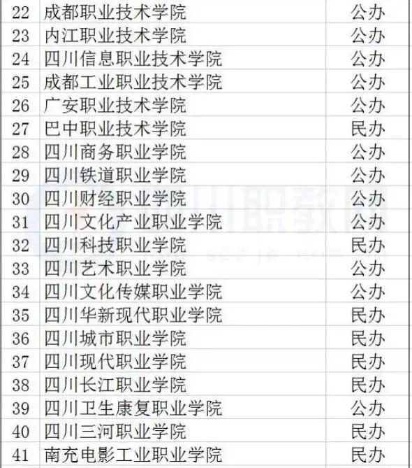 高等职业技术学院和专科院校区别,高等职业技术学院与专科院校区别