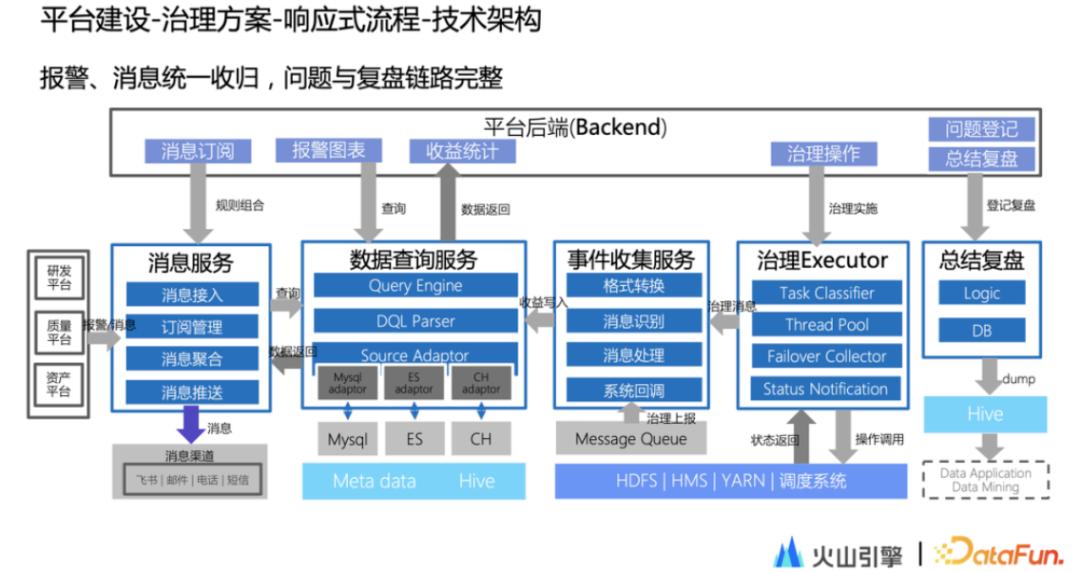 字节跳动如何保持活力,字节跳动数据平台技术揭秘