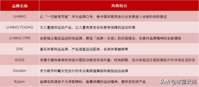 服饰行业发展现状,服饰行业现状及前景