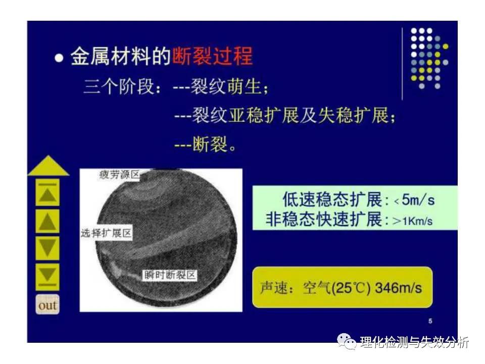 金属断口分析,金属断口宏观形貌分析