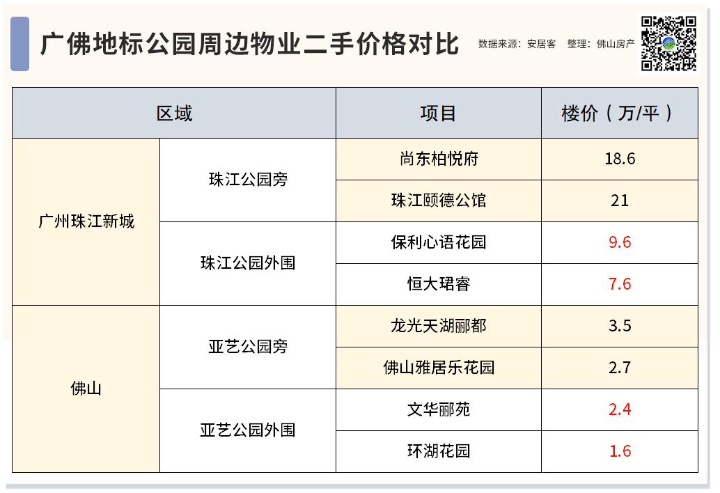 佛山顺德最新发展板块,佛山临广板块未来发展