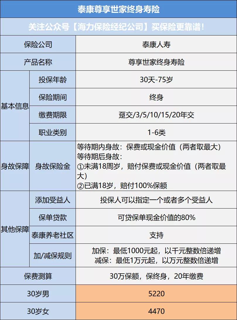 泰康的尊享世家终身寿险怎么样,泰康尊享世家终身寿险的保障期限