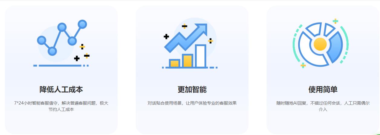 如何提升客服的销售能力,如何提高销售人员效能