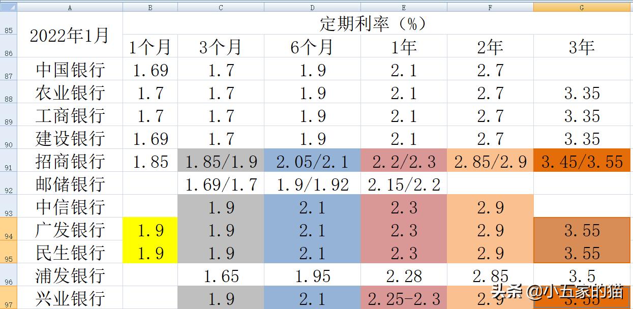 2023年工行4.125%大额存单还有吗,10家上市银行大额存单对比