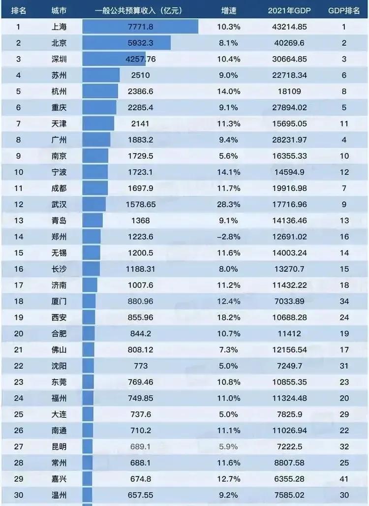 深圳直辖对广东经济有影响吗,深圳直辖对广东有影响吗