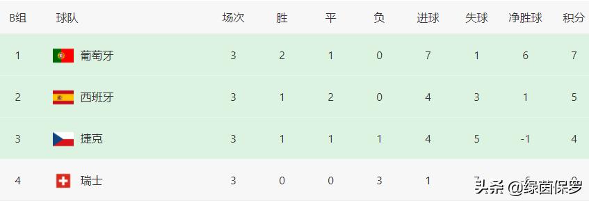 欧国联西班牙vs乌克兰解析,欧国联西班牙vs德国交战记录