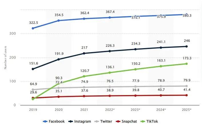 融云出海白皮书,融云出海