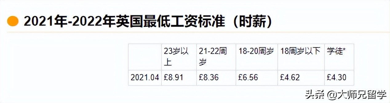 英国留学省钱小妙招快来get吧,英国留学手机卡攻略