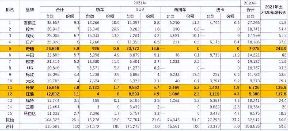 智利进口中国什么车最多 (智利进口中国汽车)