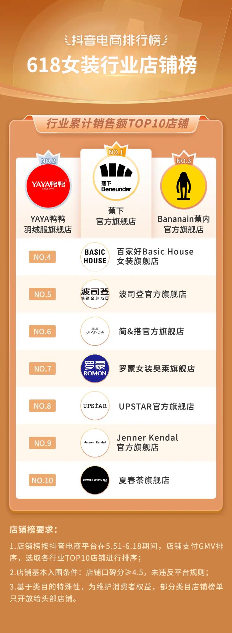 抖音电商618流量抢占攻略,抖音电商618战报